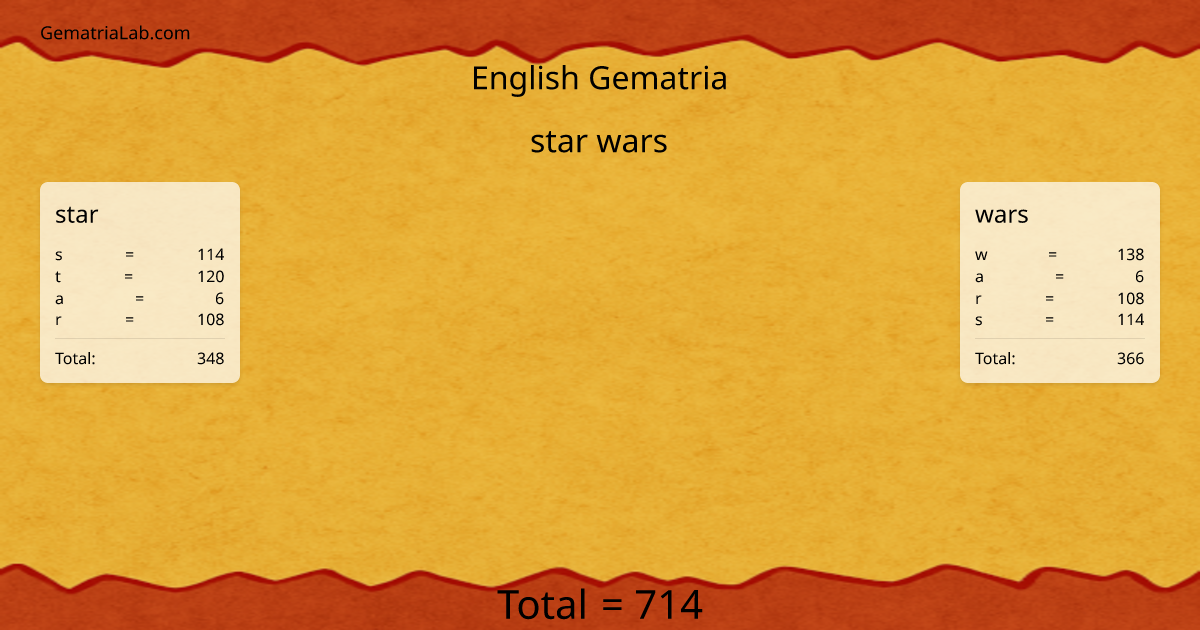 star wars in english Gematria